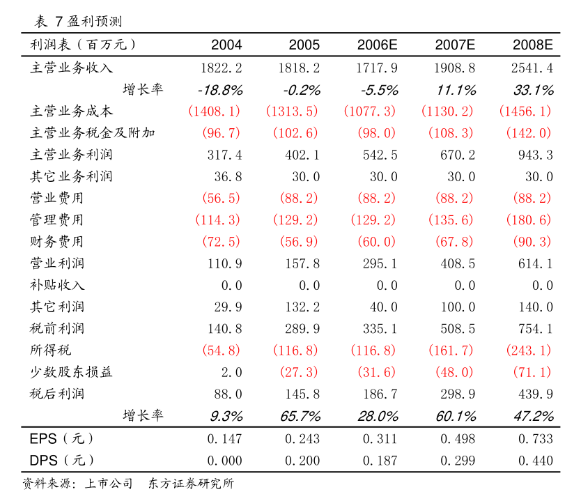 宜賓天原集團(tuán)股份詳式權(quán)益變動(dòng)報(bào)告書(shū)解析 聚焦針紡織品及原料銷(xiāo)售業(yè)務(wù)的發(fā)展前景